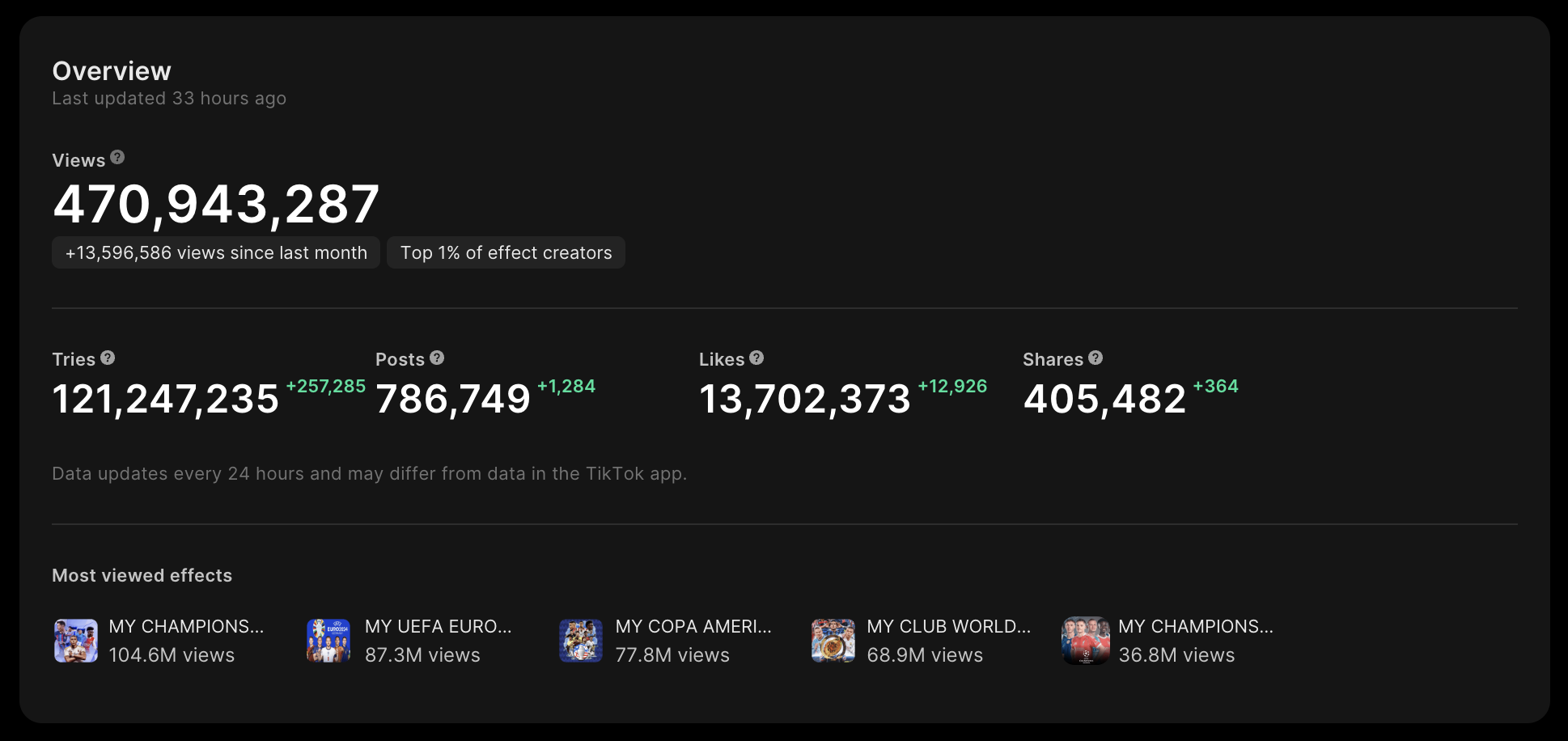 Effects I've created